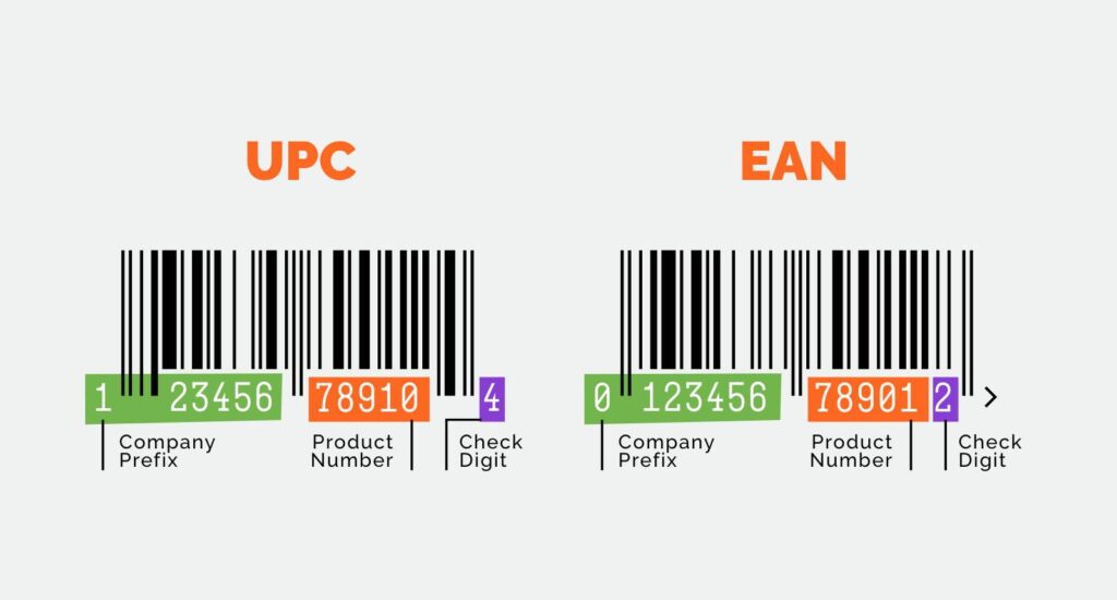 UPC EAN codes