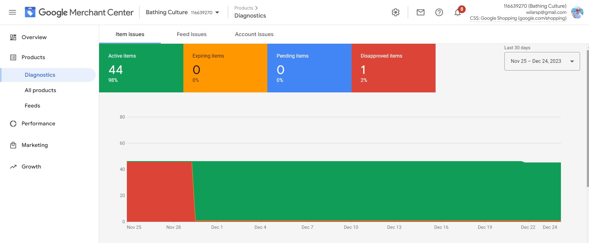 Google Shopping Suspension Recovery bath