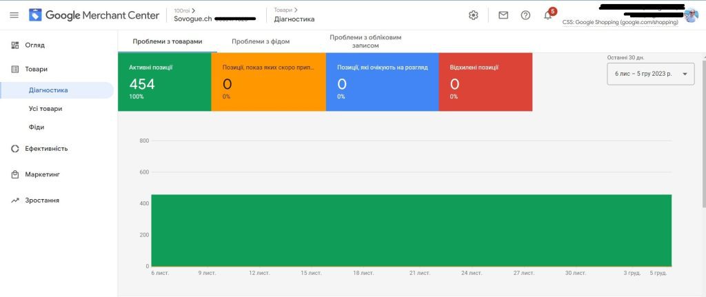 sovogue Creation of Merchant Account