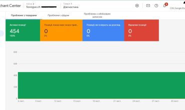 sovogue Creation of Merchant Account