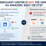 Merchant Center is not Amazon
