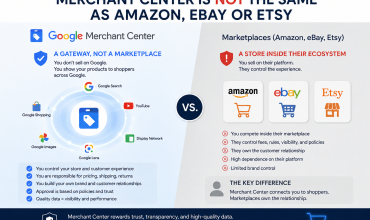 Merchant Center is not Amazon